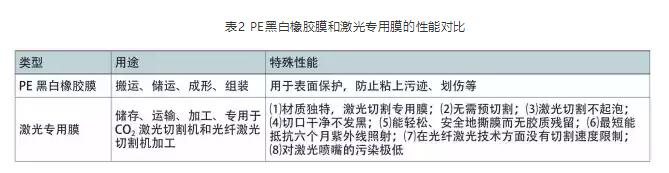 河南不銹鋼加工,不銹鋼激光切割加工